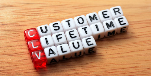 Customer Lifetime Value (CLV)