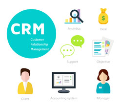 CRM
